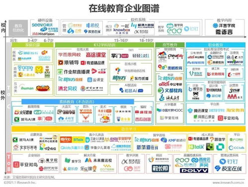 2020中國在線教育行業(yè)研究報告 軟件開發(fā)驅(qū)動變革