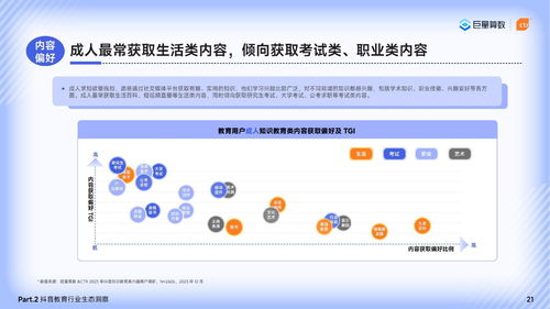 2024巨量引擎教育行業(yè)研究報告 篤學不輟，不負韶華——軟件開發(fā)驅動教育新生態(tài)