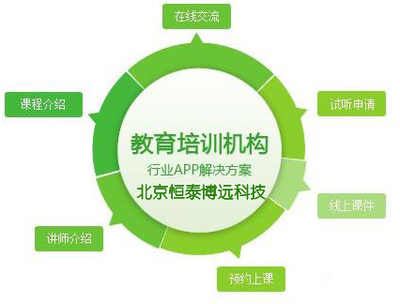 教育培訓APP開發(fā) 構筑無縫銜接的線上線下融合學習新生態(tài)