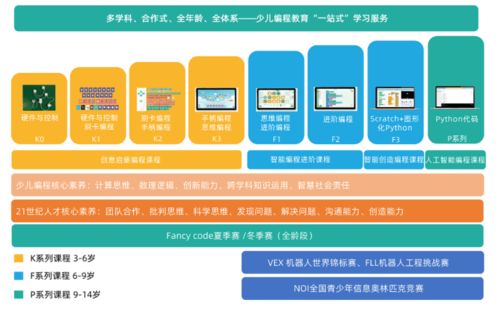 樂方糖科技教育解決方案 賦能教育行業(yè)，充分發(fā)揮STEM教育優(yōu)勢