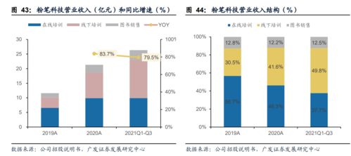 職教行業(yè)進(jìn)入發(fā)展新時期粉筆科技憑何逆勢上市