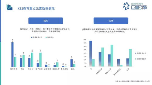 巨量引擎教育行業(yè)營銷之道 教育行業(yè)軟件開發(fā)的破局與增長
